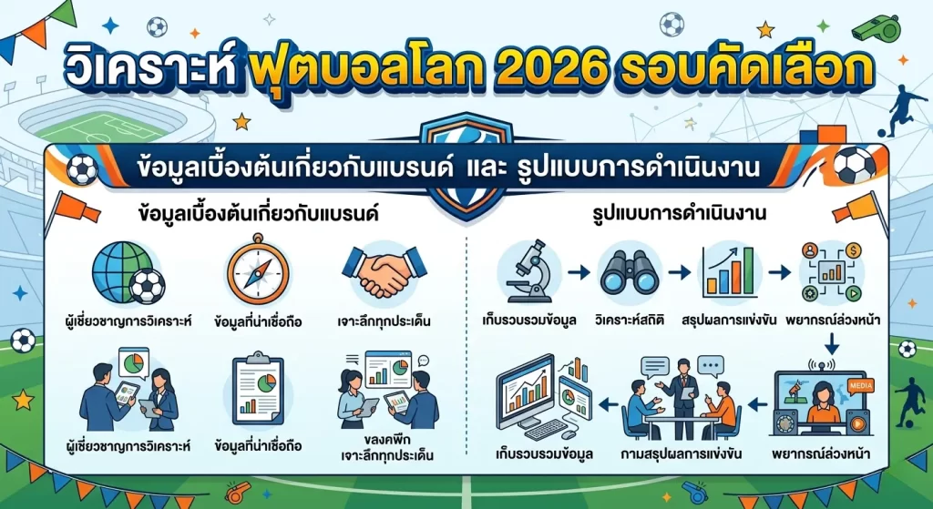 วิเคราะห์ ฟุตบอลโลก 2026 รอบคัดเลือก