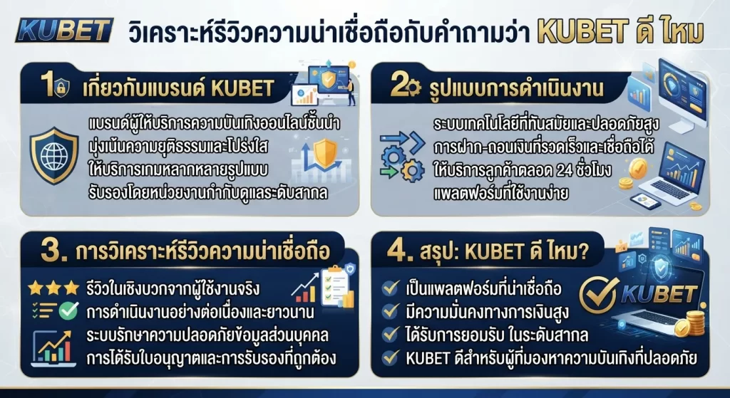วิเคราะห์รีวิวความน่าเชื่อถือกับคำถามว่า kubet ดี ไหม