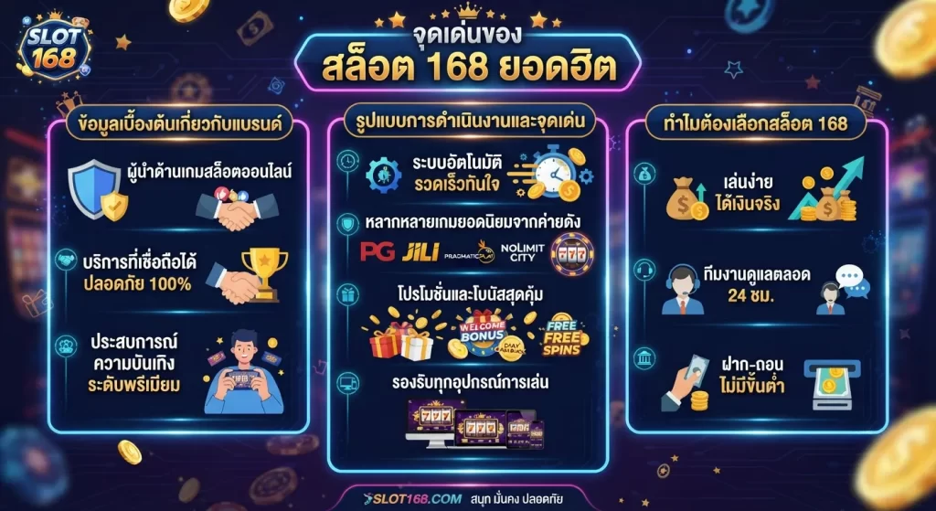 จุดเด่นของ สล็อต 168 ยอดฮิต