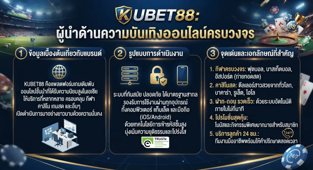 จุดเด่นและเอกลักษณ์ที่สำคัญของ KUBET88