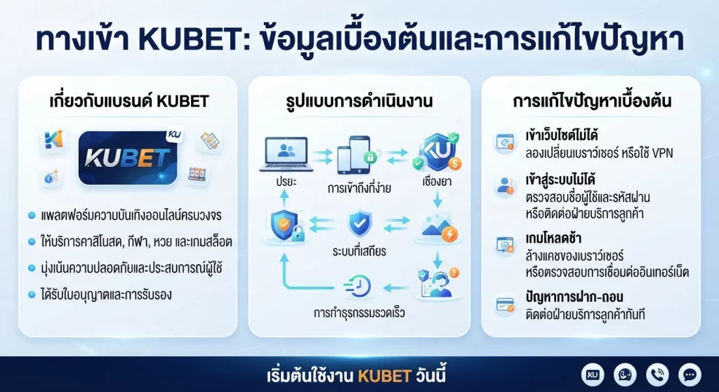 การใช้งาน ทาง เข้า kubet และการแก้ไขปัญหาเบื้องต้น