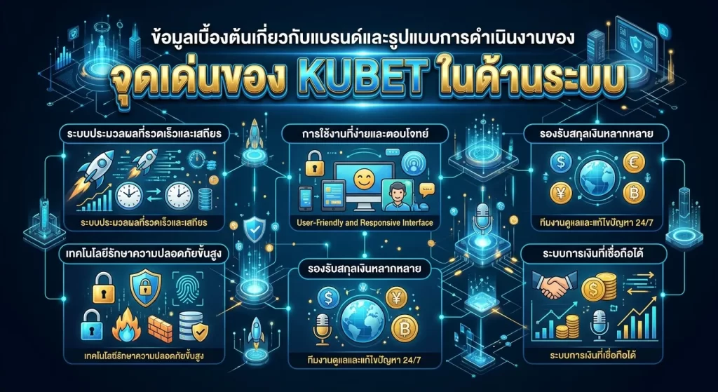 จุดเด่นของ KUBET ในด้านระบบ